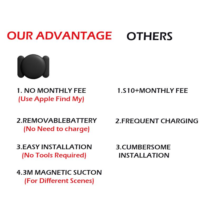GPS Tracker for Car,Mini Trackers Device with Weatherproof Magnetic Case-No Monthly Fee-Best Hidden GPS Trackers,Anti-lost Device,Works with Apple Find My (iOS Only)