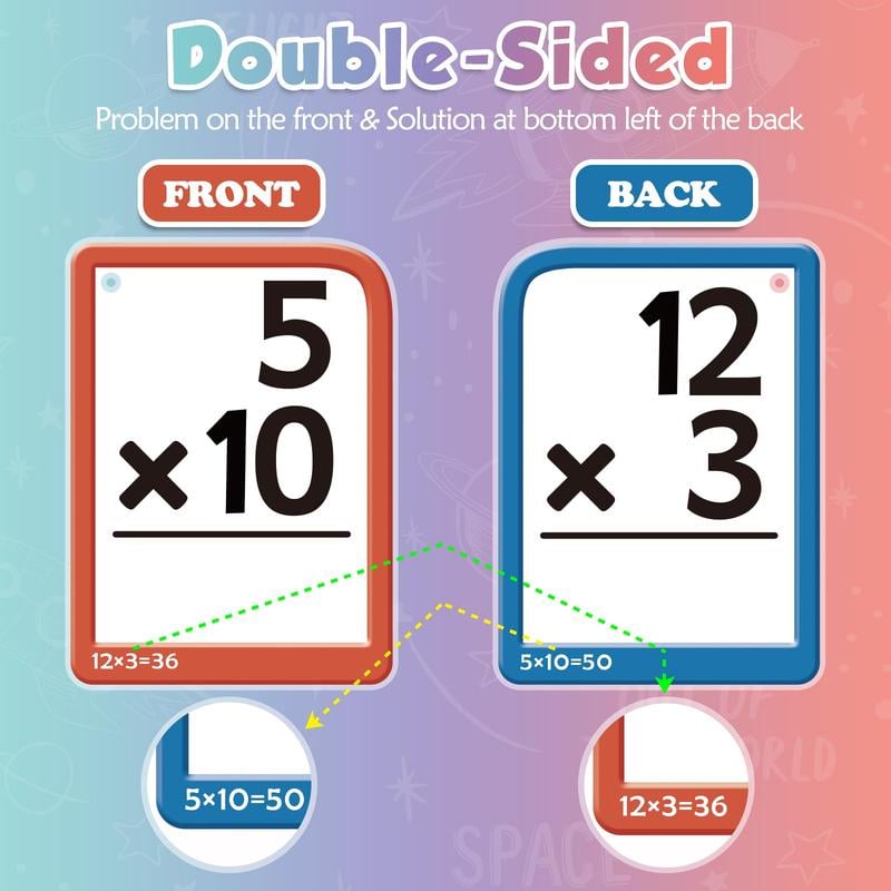 Math Flash Cards + Math Board, Math fidget toys,Times Table Chart, POP Fidget chart,Math Manipulatives Division, Addition, Subtraction Math Games